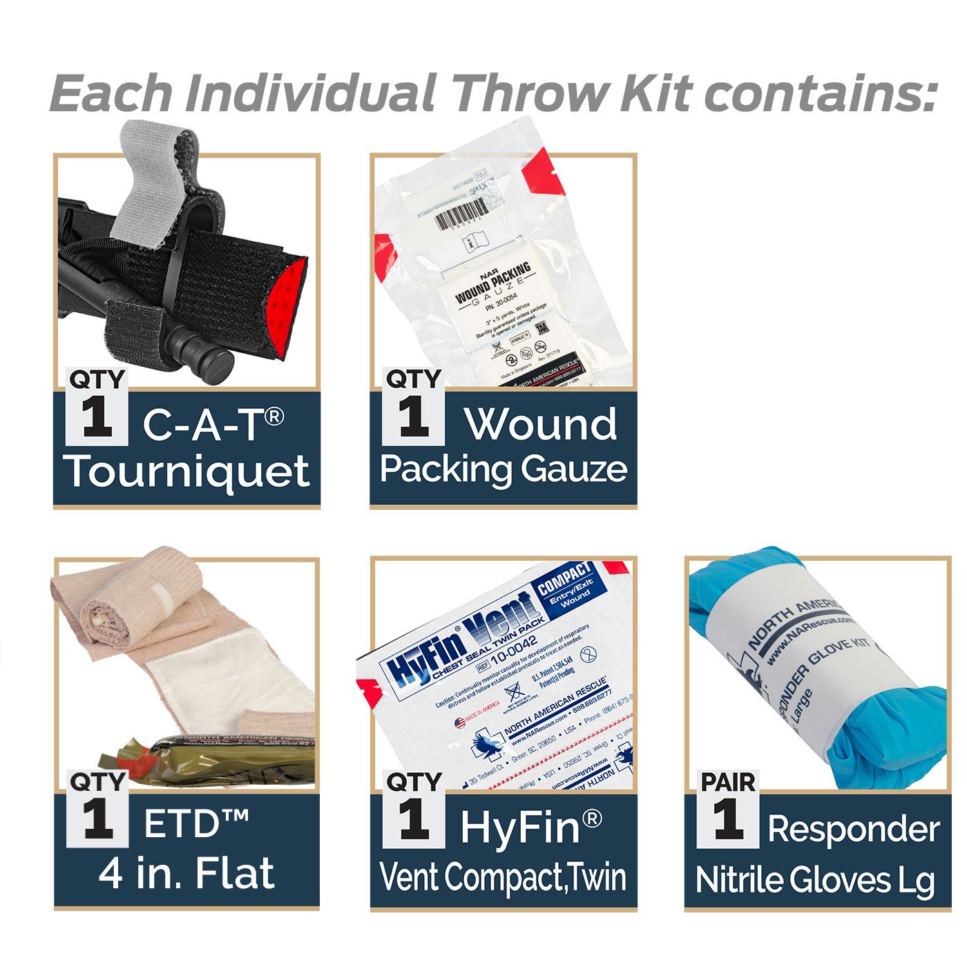 NAR Throw Kit